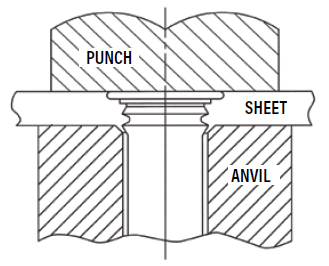 Self-Clinching Pilot Pins Technical Datasheet 4 Horizon Inc.