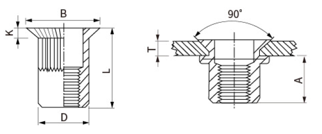Nut Insert Round Body CSK Flange Technical Datasheet 2 Horizon Inc.