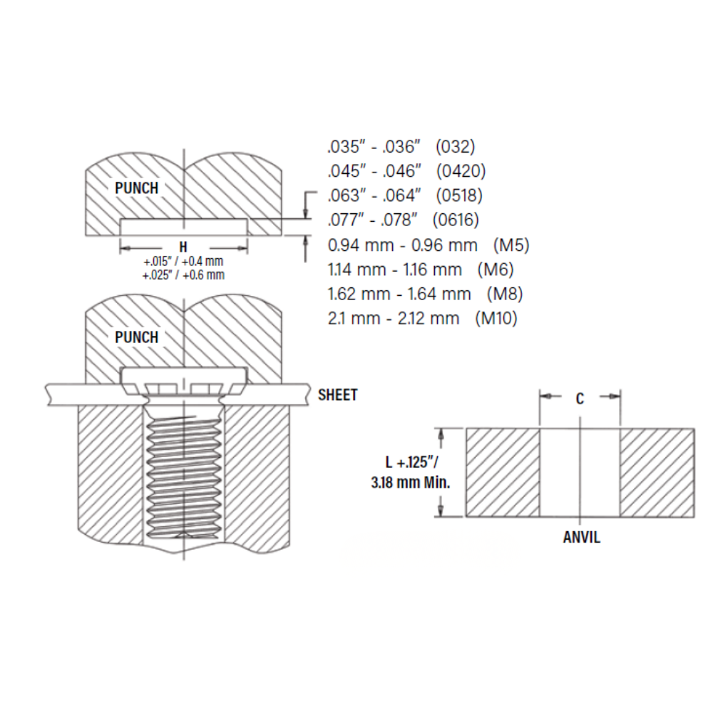 Self Clinching Heavy Duty Studs Technical Datasheet 4 Horizon Inc.