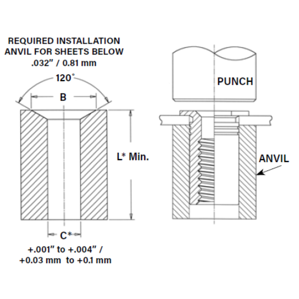 Self-Clinching Thin Sheet Standoffs Technical Datasheet 4 Horizon Inc.